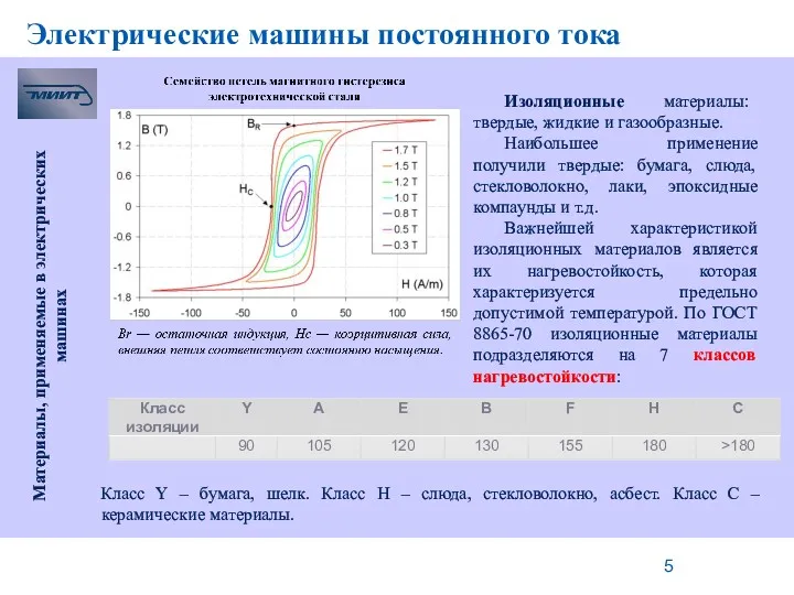 Электрические машины постоянного тока Материалы, применяемые в электрических машинах Изоляционные