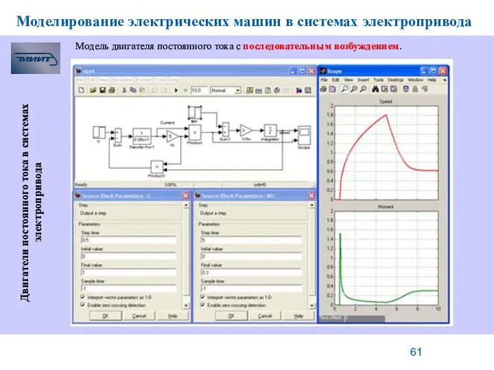 Моделирование электрических машин в системах электропривода Двигатели постоянного тока в