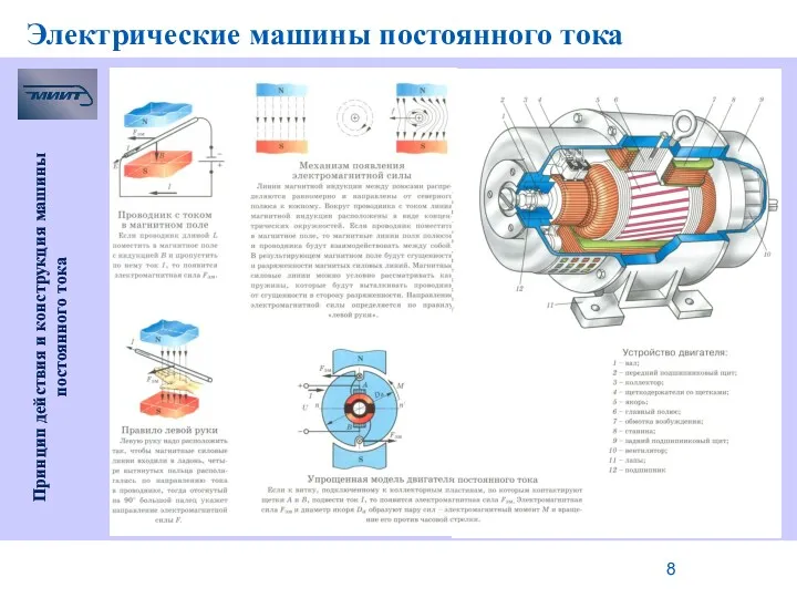 Электрические машины постоянного тока Принцип действия и конструкция машины постоянного тока