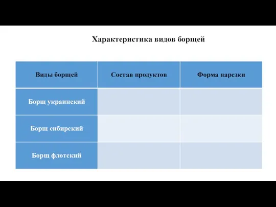 Характеристика видов борщей