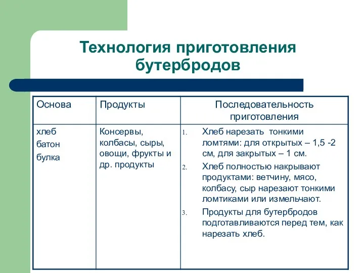 Технология приготовления бутербродов