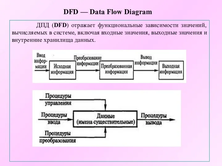DFD — Data Flow Diagram ДПД (DFD) отражает функциональные зависимости значений, вычисляемых в