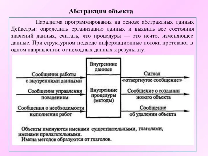 Абстракция объекта Парадигма программирования на основе абстрактных данных Дейкстры: определить