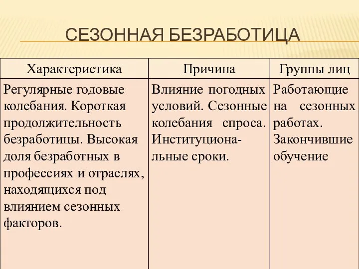 СЕЗОННАЯ БЕЗРАБОТИЦА