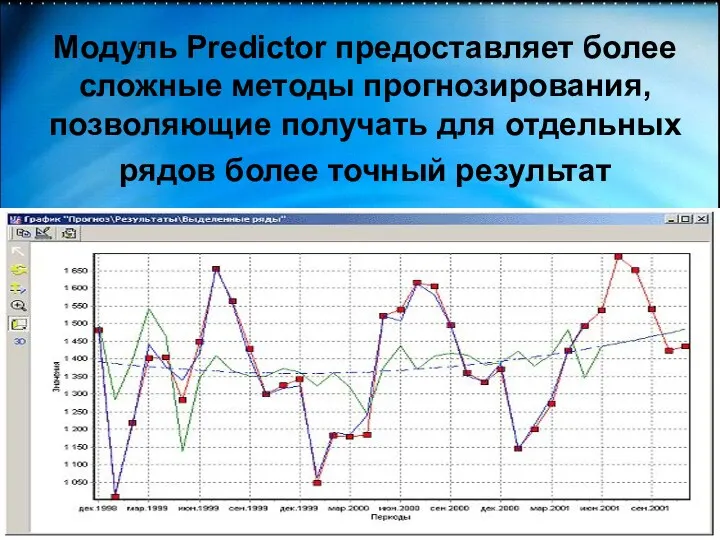 Модуль Predictor предоставляет более сложные методы прогнозирования, позволяющие получать для отдельных рядов более точный результат