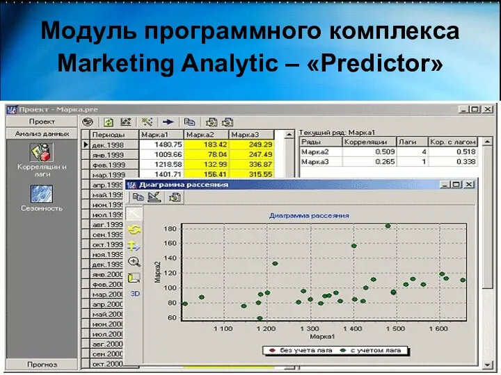 Модуль программного комплекса Marketing Analytic – «Predictor»