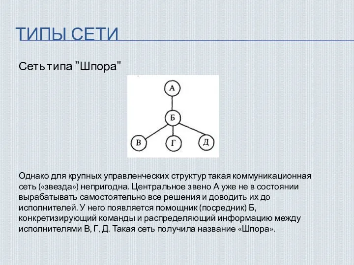 ТИПЫ СЕТИ Сеть типа "Шпора" Однако для крупных управленческих структур