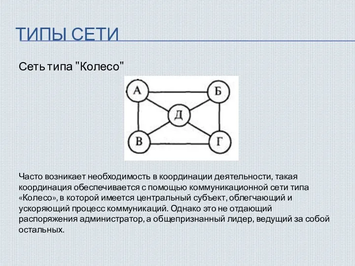 ТИПЫ СЕТИ Сеть типа "Колесо" Часто возникает необходимость в координации