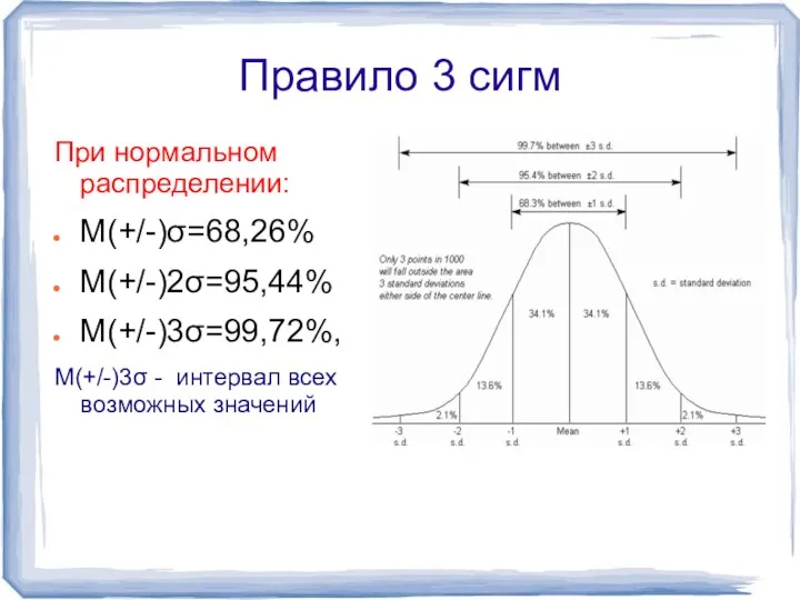 Правило 3 сигм При нормальном распределении: M(+/-)σ=68,26% M(+/-)2σ=95,44% M(+/-)3σ=99,72%, M(+/-)3σ - интервал всех возможных значений