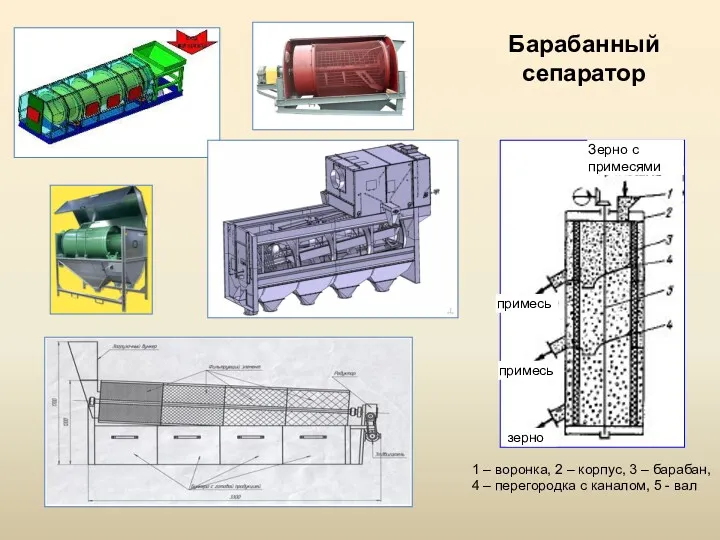 Барабанный сепаратор 1 – воронка, 2 – корпус, 3 –