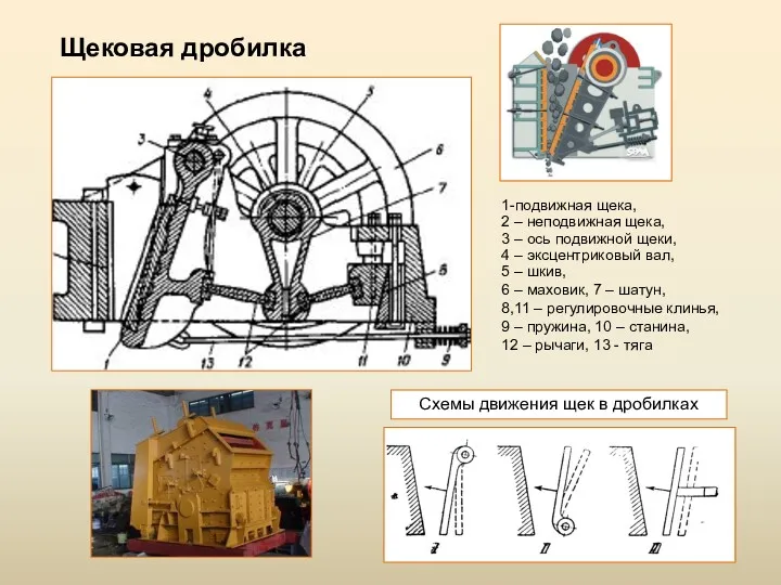 Щековая дробилка 1-подвижная щека, 2 – неподвижная щека, 3 –