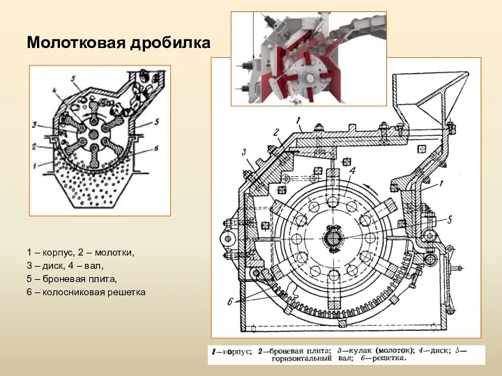 Молотковая дробилка 1 – корпус, 2 – молотки, 3 –