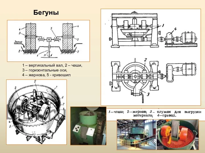 Бегуны 1 – вертикальный вал, 2 – чаши, 3 –