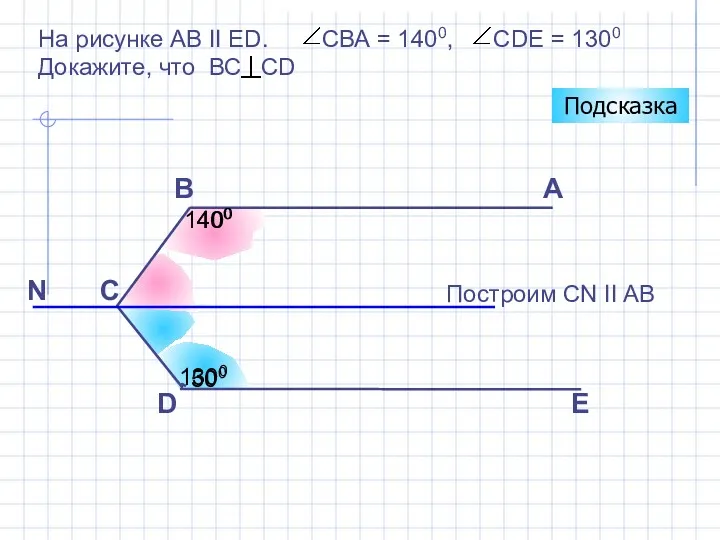 E D A Построим CN II AB B C Подсказка 1400 1300 400