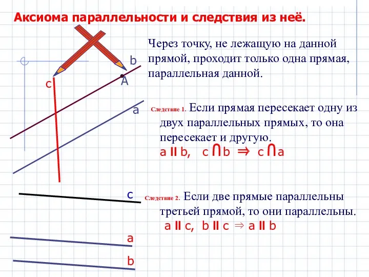 Через точку, не лежащую на данной прямой, проходит только одна