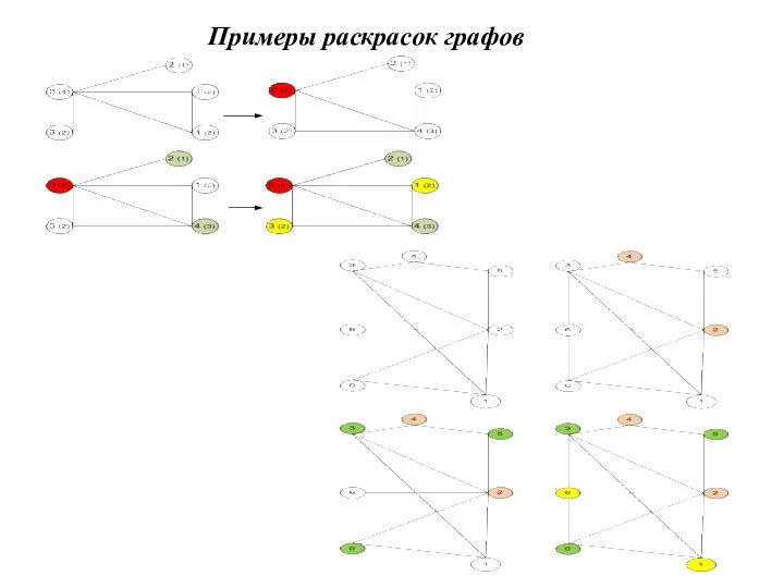 Примеры раскрасок графов