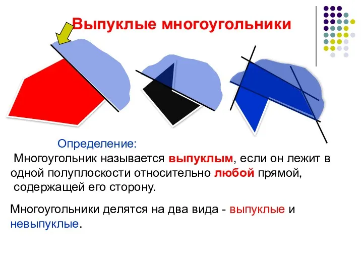 Выпуклые многоугольники Определение: Многоугольник называется выпуклым, если он лежит в