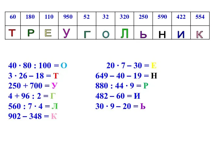 40 ∙ 80 : 100 = О 20 ∙ 7 – 30 =