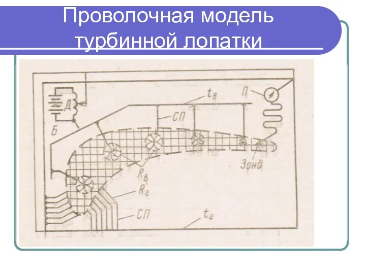 Проволочная модель турбинной лопатки .