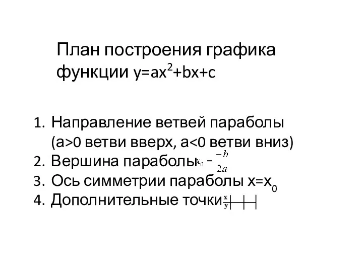 План построения графика функции y=ax2+bx+c Направление ветвей параболы (а>0 ветви