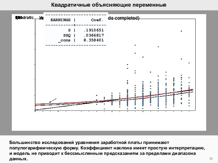 13 Квадратичные объясняющие переменные Большинство исследований уравнения заработной платы принимают