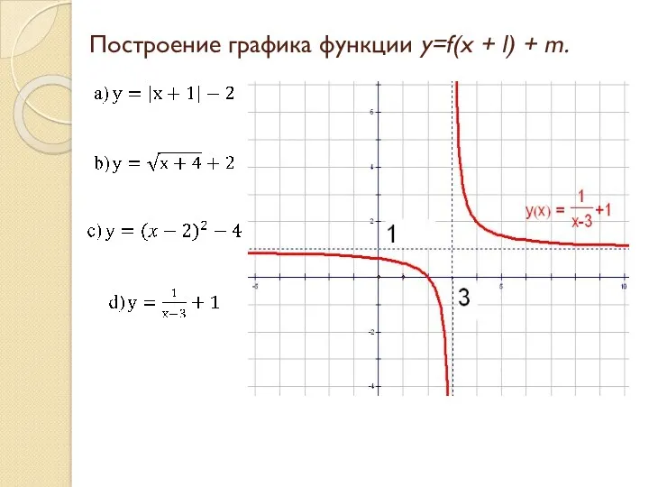 Построение графика функции y=f(x + l) + m.