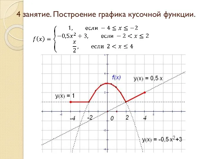 4 занятие. Построение графика кусочной функции.