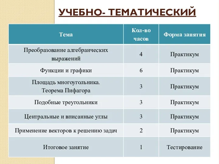 УЧЕБНО- ТЕМАТИЧЕСКИЙ ПЛАН