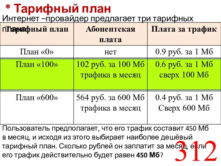 Интернет –провайдер предлагает три тарифных плана Пользователь предполагает, что его