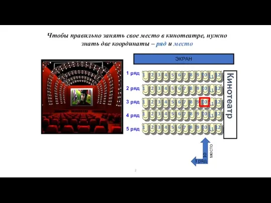 Чтобы правильно занять свое место в кинотеатре, нужно знать две