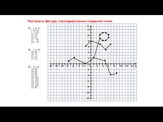 Построить фигуру, последовательно соединяя точки 1) (- 8; 1), (-