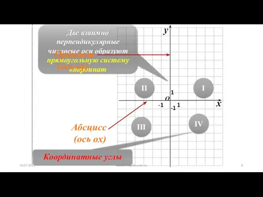 Две взаимно перпендикулярные числовые оси образуют прямоугольную систему координат 1