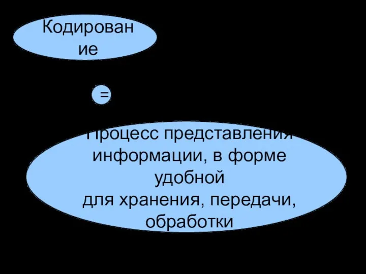 Кодирование Процесс представления информации, в форме удобной для хранения, передачи, обработки =