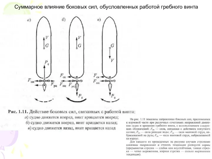 Суммарное влияние боковых сил, обусловленных работой гребного винта