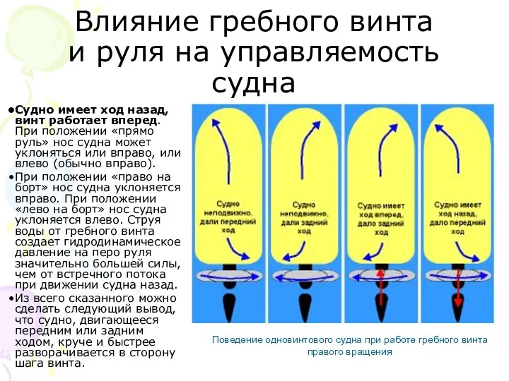 Влияние гребного винта и руля на управляемость судна Судно имеет