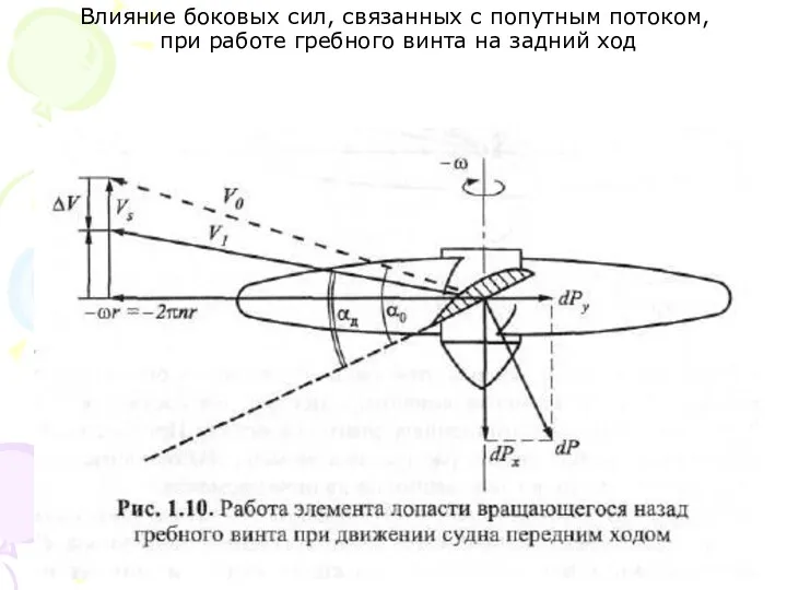 Влияние боковых сил, связанных с попутным потоком, при работе гребного винта на задний ход