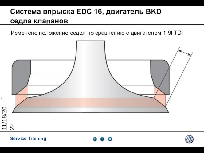 11/18/2022 Система впрыска EDC 16, двигатель BKD седла клапанов Изменено