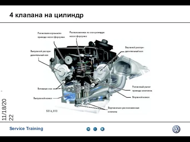 11/18/2022 4 клапана на цилиндр