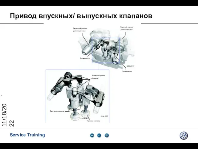 11/18/2022 Привод впускных/ выпускных клапанов