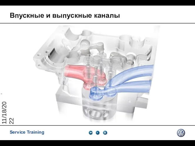 11/18/2022 Впускные и выпускные каналы