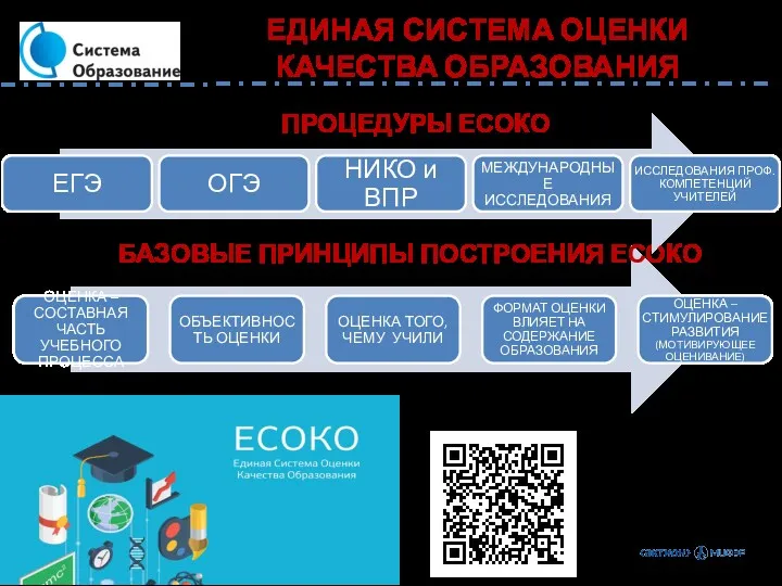 ЕДИНАЯ СИСТЕМА ОЦЕНКИ КАЧЕСТВА ОБРАЗОВАНИЯ БАЗОВЫЕ ПРИНЦИПЫ ПОСТРОЕНИЯ ЕСОКО ПРОЦЕДУРЫ ЕСОКО