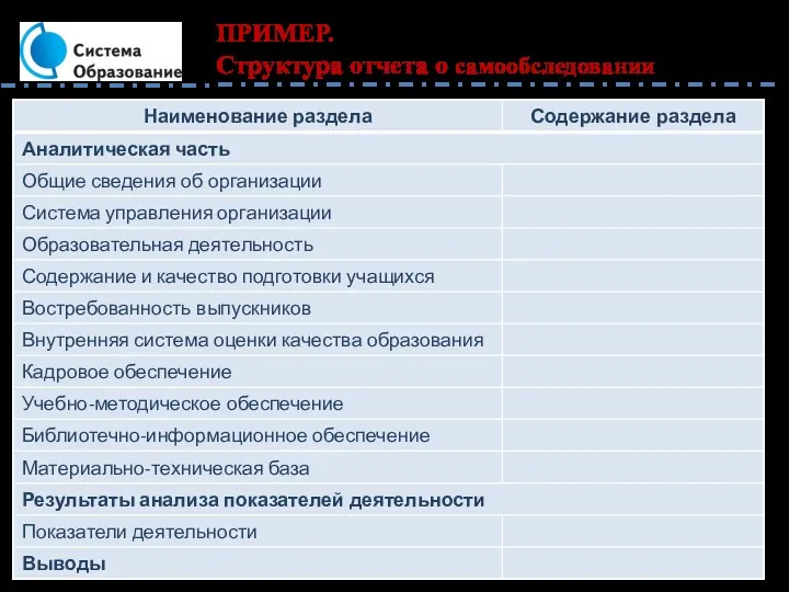 ПРИМЕР. Структура отчета о самообследовании