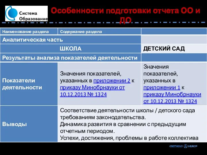 Особенности подготовки отчета ОО и ДО