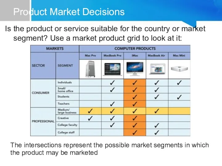 Product Market Decisions Is the product or service suitable for