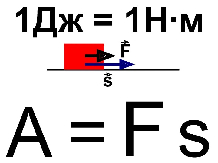 A =…s F 1Дж = 1Н∙м