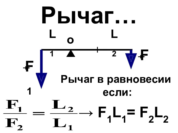 Рычаг… о L1 L2 Рычаг в равновесии если: → F1L1= F2L2