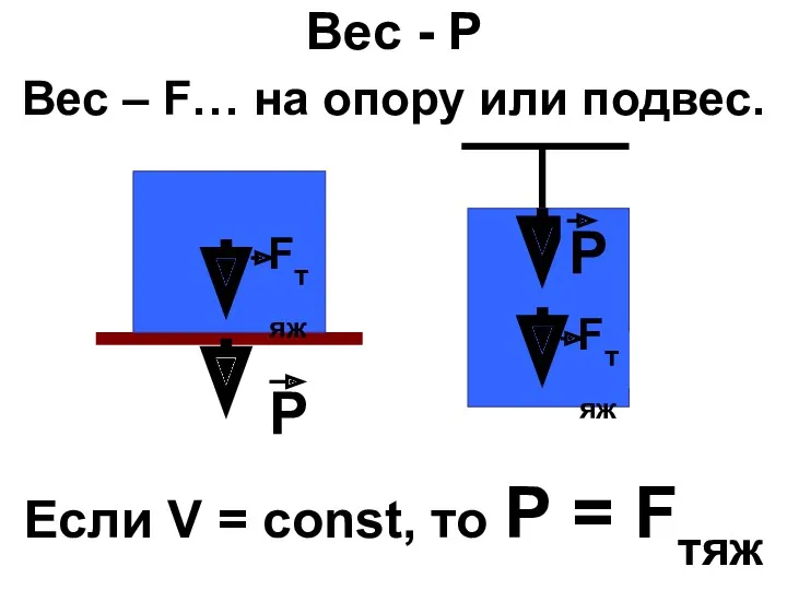 Вес - Р Вес – F… на опору или подвес.