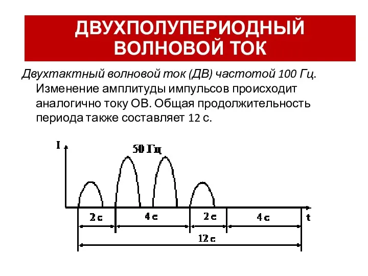 Двухтактный волновой ток (ДВ) частотой 100 Гц. Изменение амплитуды импульсов