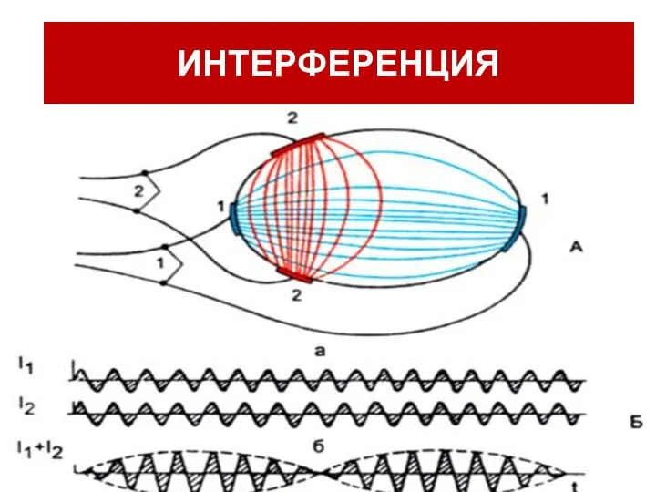 ИНТЕРФЕРЕНЦИЯ