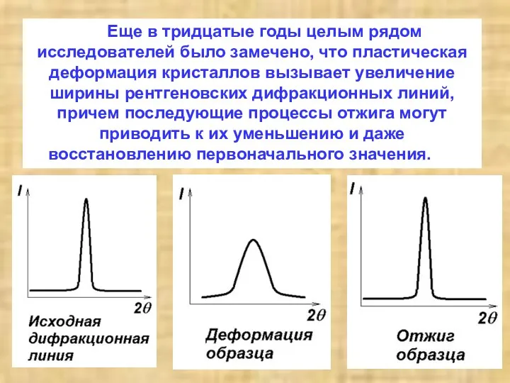 Еще в тридцатые годы целым рядом исследователей было замечено, что